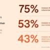 Human, Beware: The Secrets We Tell AI Chatbots Aren’t Private – CNET