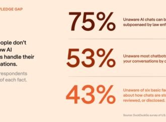 Human, Beware: The Secrets We Tell AI Chatbots Aren’t Private – CNET