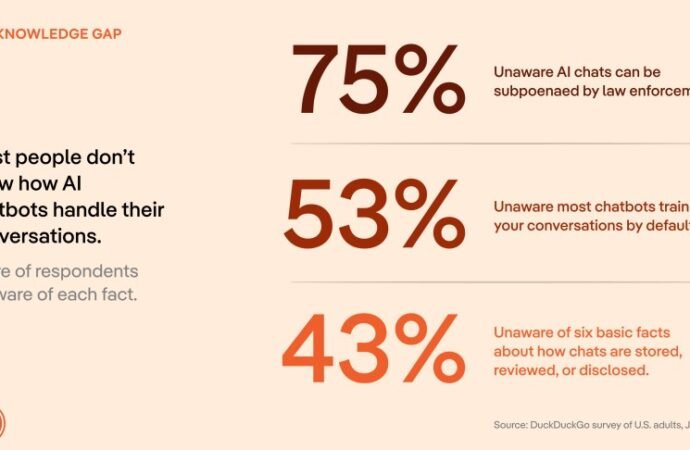 Human, Beware: The Secrets We Tell AI Chatbots Aren’t Private – CNET