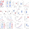 In vivo genome-wide CRISPR screens of human T cells in solid tumours – Nature