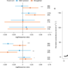 Increasing CO2 levels fertilize C4 grass production – Nature