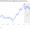 Leopold Aschenbrenner’s hedge-fund implosion offers 3 investing lessons for everyone