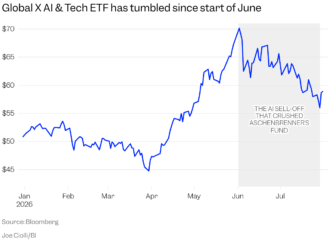 Leopold Aschenbrenner’s hedge-fund implosion offers 3 investing lessons for everyone