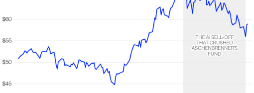 Leopold Aschenbrenner’s hedge-fund implosion offers 3 investing lessons for everyone