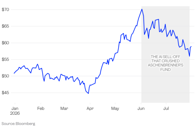 Leopold Aschenbrenner’s hedge-fund implosion offers 3 investing lessons for everyone