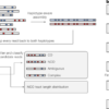 Long-read sequencing reveals pre-meiotic gene conversion in sperm – Nature
