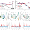 Multiyear tropical warm pool warming drives slowdown in Antarctic mass loss – Nature