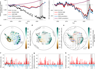 Multiyear tropical warm pool warming drives slowdown in Antarctic mass loss – Nature