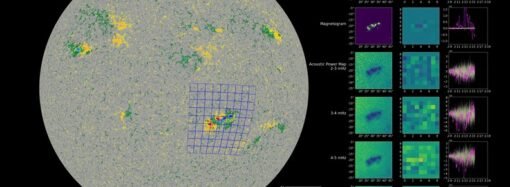 NASA’s COFFIES Uses AI to Predict Storm-Causing Active Regions