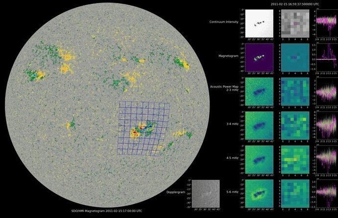 NASA’s COFFIES Uses AI to Predict Storm-Causing Active Regions