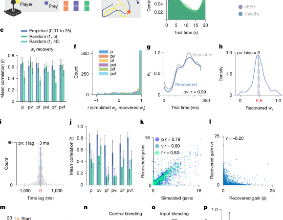 Neural basis of compositional control – Nature
