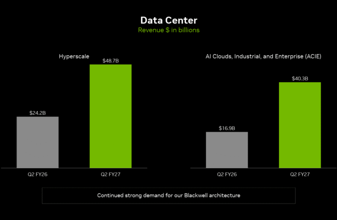 Nvidia gave its first-ever year-ahead forecast—a 70% growth bombshell meant to silence AI bubble critics and ‘circular financing’ doomsayers | Fortune