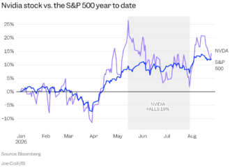 Nvidia is the final boss of tech earnings. These 3 questions could decide the AI trade’s next move.