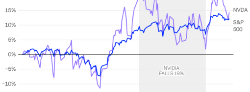 Nvidia is the final boss of tech earnings. These 3 questions could decide the AI trade’s next move.