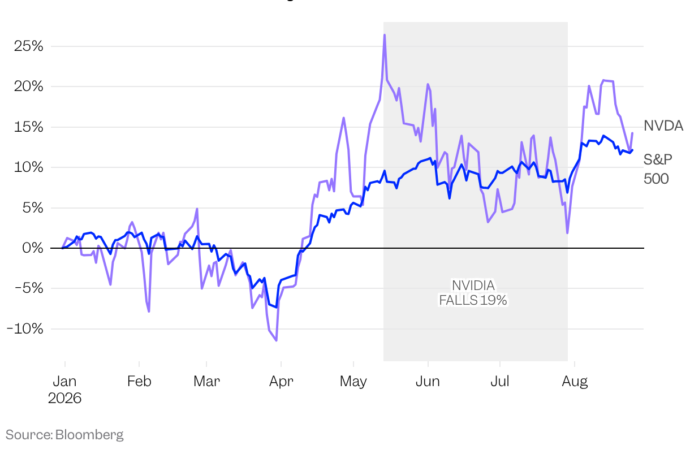 Nvidia is the final boss of tech earnings. These 3 questions could decide the AI trade’s next move.