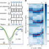 Observation of conformal field theory spectra in a quantum simulator – Nature