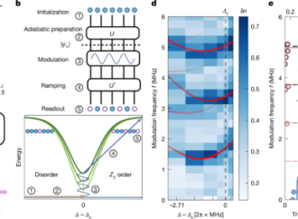 Observation of conformal field theory spectra in a quantum simulator – Nature