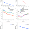 Reply to: Dataset artefacts can partially drive the measured decline in disruption – Nature