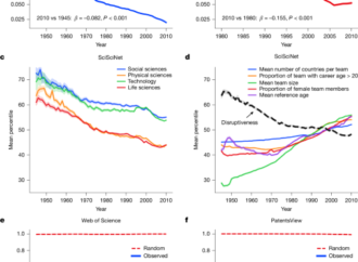 Reply to: Dataset artefacts can partially drive the measured decline in disruption – Nature