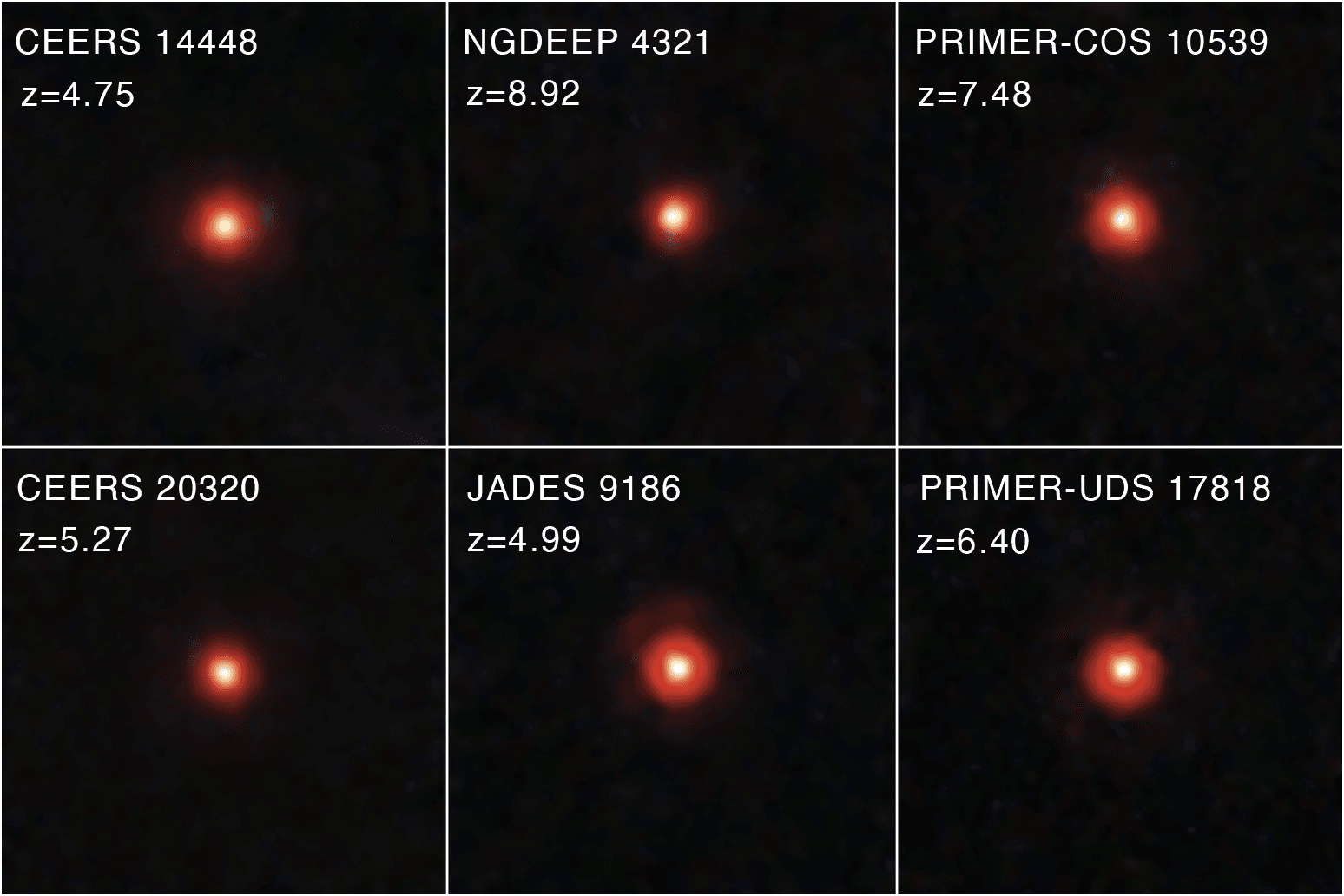 Puntos rojos diminutos 600 millones de los despus del Big Bang.