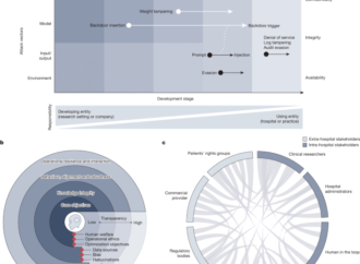 Safety and security of large language models in healthcare – Nature