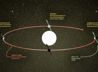 September Stargazing: Summer’s official end, a big ol’ moon, and a chance to see Neptune