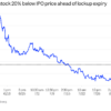 SpaceX, we have another problem: A $116 billion share unlock starts today