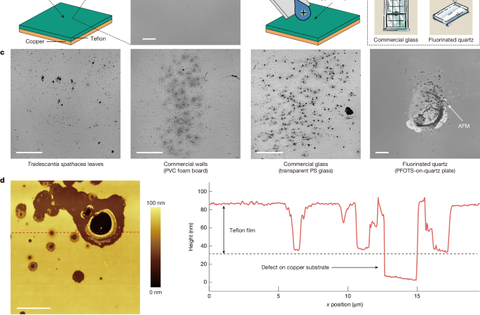 Spontaneously charged water drops induce corrosion – Nature