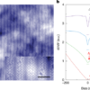 Superconducting 2D cuprate with a single CuO2 plane – Nature