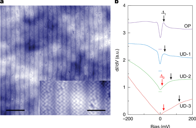 Superconducting 2D cuprate with a single CuO2 plane – Nature
