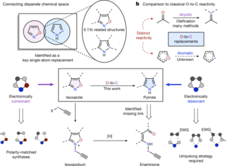 Synthesis of pyrroles from isoxazoles by an O-to-C skeletal edit – Nature