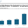 The SaaSpocalypse that wasn’t – how Salesforce, Booking and IBM are thriving with AI | Fortune