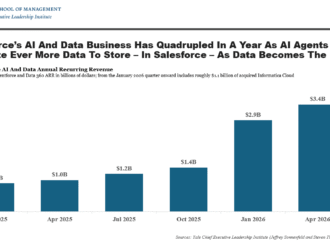 The SaaSpocalypse that wasn’t – how Salesforce, Booking and IBM are thriving with AI | Fortune