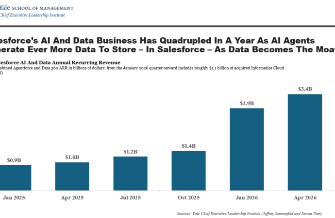 The SaaSpocalypse that wasn’t – how Salesforce, Booking and IBM are thriving with AI  | Fortune