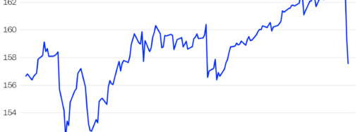 The US-Japan yen intervention has traders glued to one trade