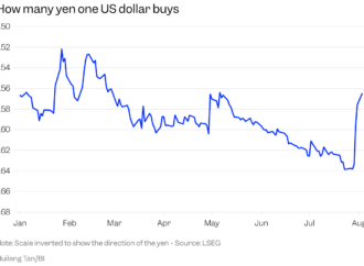 The US-Japan yen intervention is drawing attention to another challenge for Treasurys