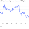 The US consumer is flashing red flags as Walmart earnings, retail sales, and jobs data show weakness