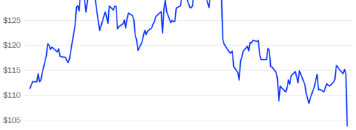 The US consumer is flashing red flags as Walmart earnings, retail sales, and jobs data show weakness