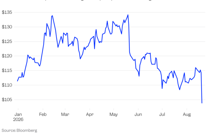 The US consumer is flashing red flags as Walmart earnings, retail sales, and jobs data show weakness