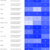 The best and worst places to build a tech career