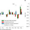 Tidal tomography reveals a thermal anomaly beneath Mars’s crustal dichotomy – Nature