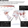 Too hot to sleep? How heatwaves at night affect our health