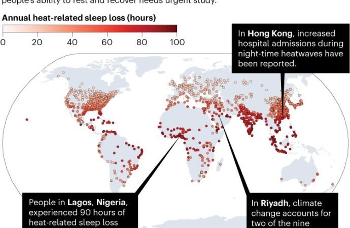 Too hot to sleep? How heatwaves at night affect our health