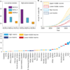 Towards an equitable future of global photovoltaic waste recycling – Nature