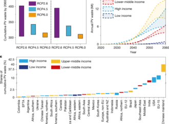 Towards an equitable future of global photovoltaic waste recycling – Nature