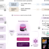 Ultrafast and reference-free sequence discovery in single-cell data – Nature