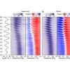 Ultrafast temporal engineering of optical properties using terahertz light