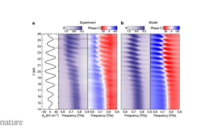 Ultrafast temporal engineering of optical properties using terahertz light