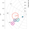 Vacuum birefringence and the polarized X-ray emission from a radio magnetar – Nature