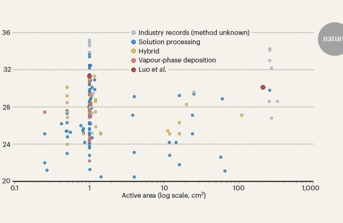 Vaporization trick enables ‘tandem’ solar cells to be made at lower temperatures
